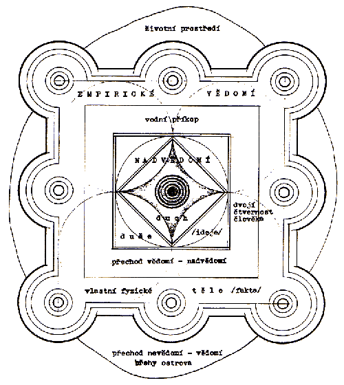 Archeotyp